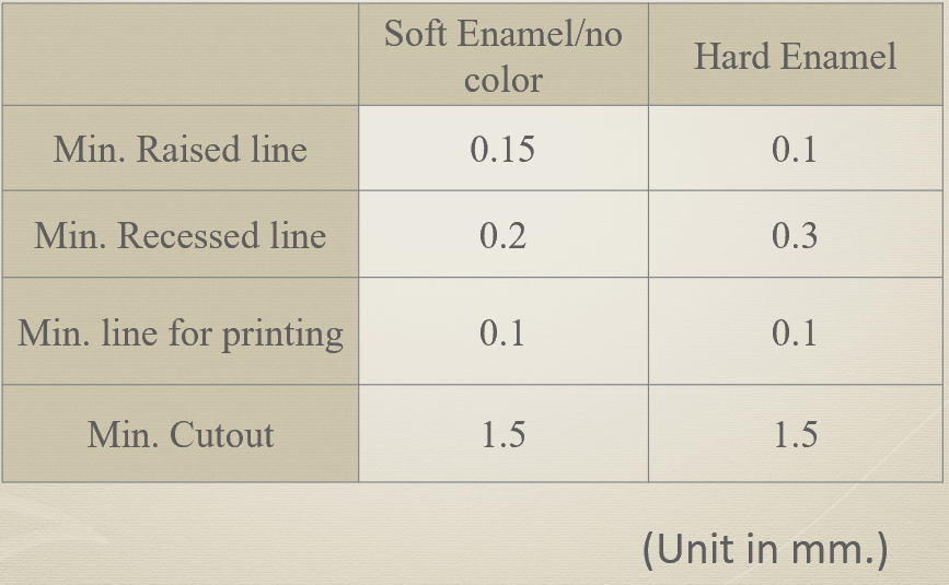Keychain hole size example